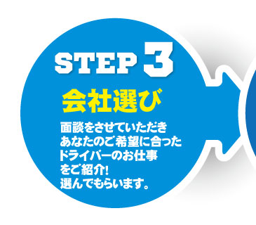 STEP3 会社選び